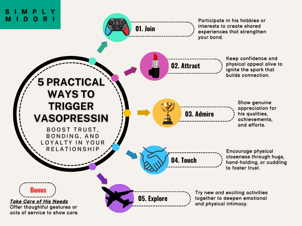 6 Practical Ways to Trigger Vasopressin
Boost trust, bonding, and loyalty in your relationship. They are
Participates in What He Likes: ???? (game controller) or ???? (guitar).
Physical Attraction: ???? (sparkle) or ???? (dancer).
Admiration: ???? (clapping hands) or ???? (trophy).
Encourage Physical Touch: ???? (handshake) or ???? (hug).
Engage in Novel Activities Together: ???? (rollercoaster) or ???? (paint palette).
Take Care of His Needs: ???? (plate of food) or ❤️ (heart).